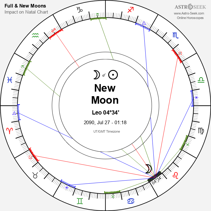 New Moon in Leo - 27 July 2090