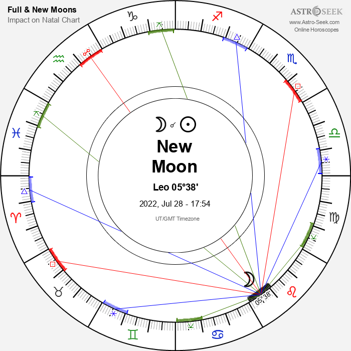 New Moon in Leo - 28 July 2022