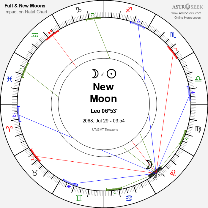 New Moon in Leo - 29 July 2068
