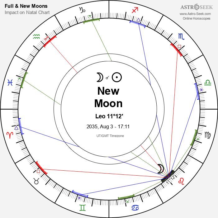 New Moon in Leo - 3 August 2035