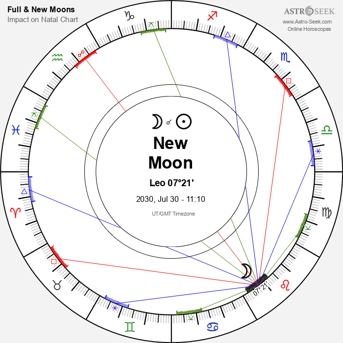 New Moon in Leo - 30 July 2030