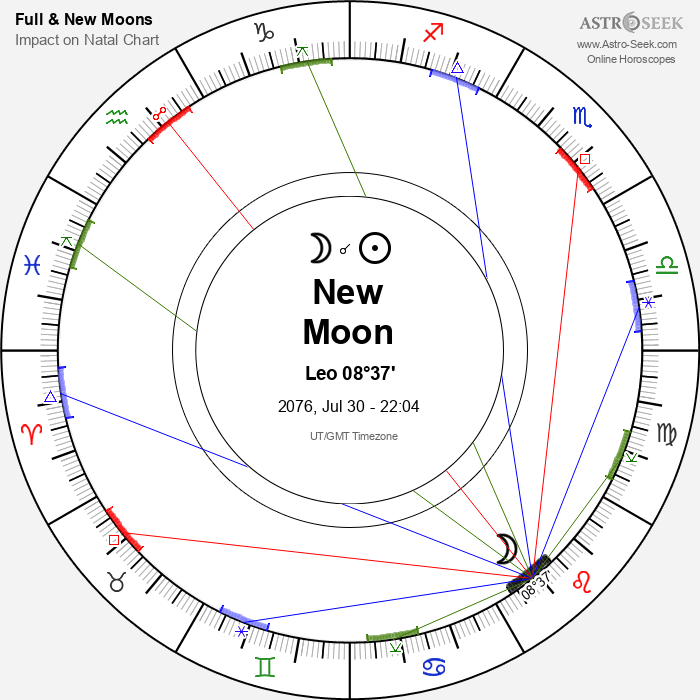 New Moon in Leo - 30 July 2076