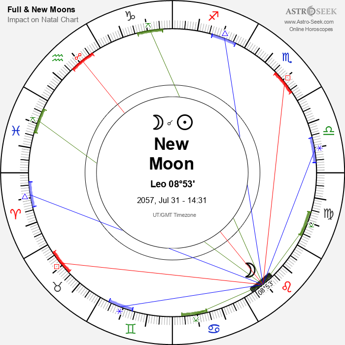 New Moon in Leo - 31 July 2057
