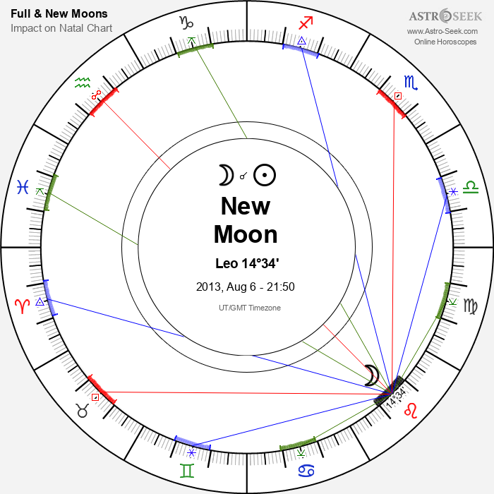 New Moon in Leo - 6 August 2013