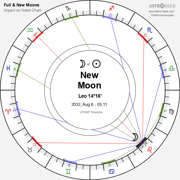 New Moon in Leo - 6 August 2032