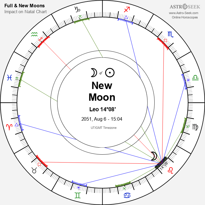 New Moon in Leo - 6 August 2051