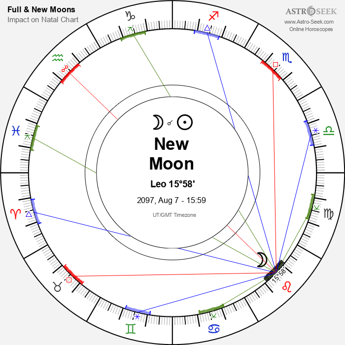 New Moon in Leo - 7 August 2097