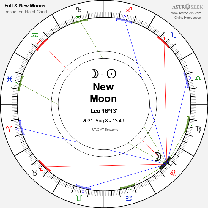 New Moon in Leo - 8 August 2021