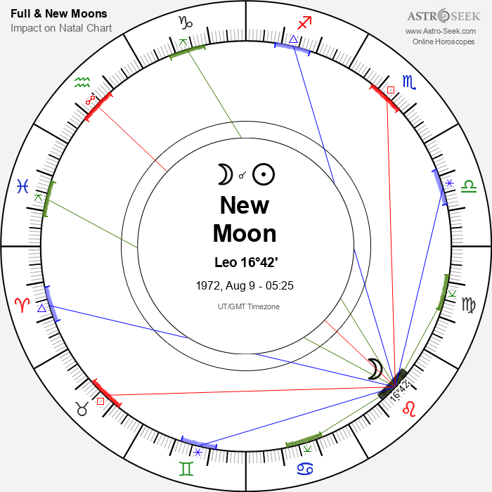 New Moon in Leo - 9 August 1972