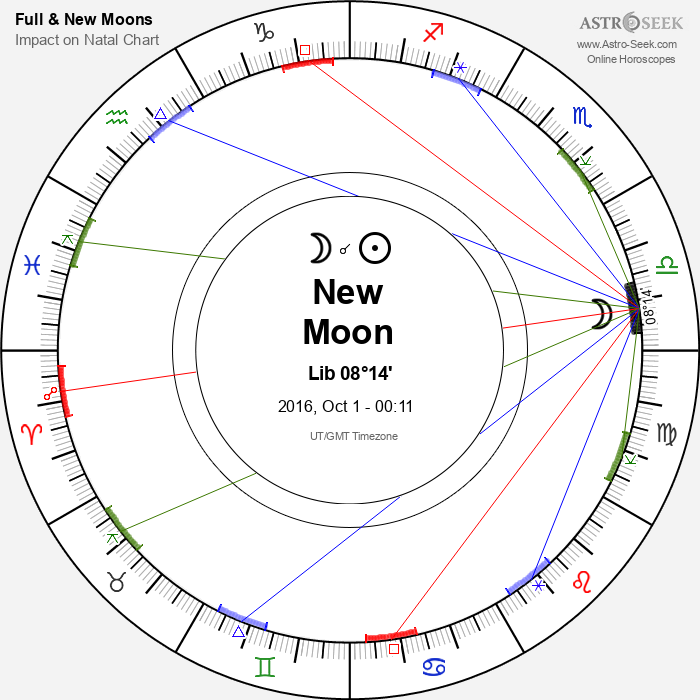 New Moon in Libra - 1 October 2016