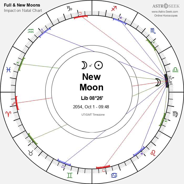 New Moon in Libra - 1 October 2054
