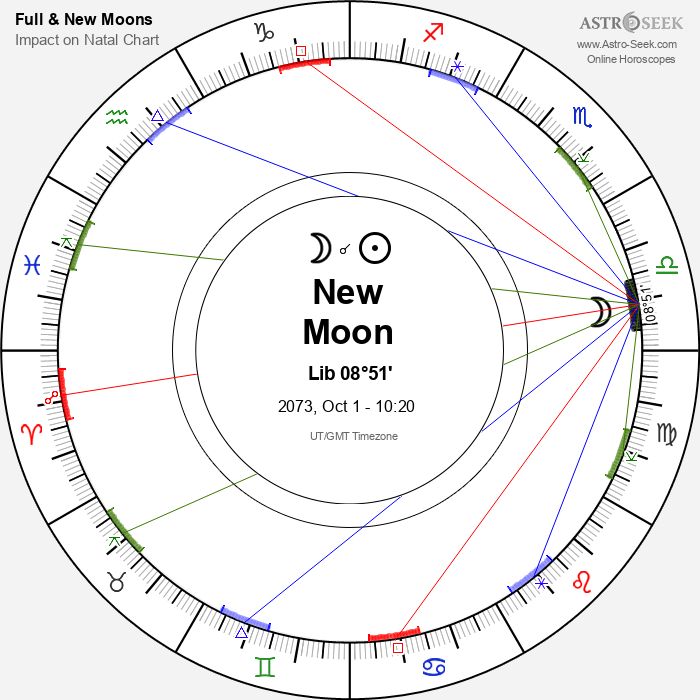 New Moon in Libra - 1 October 2073