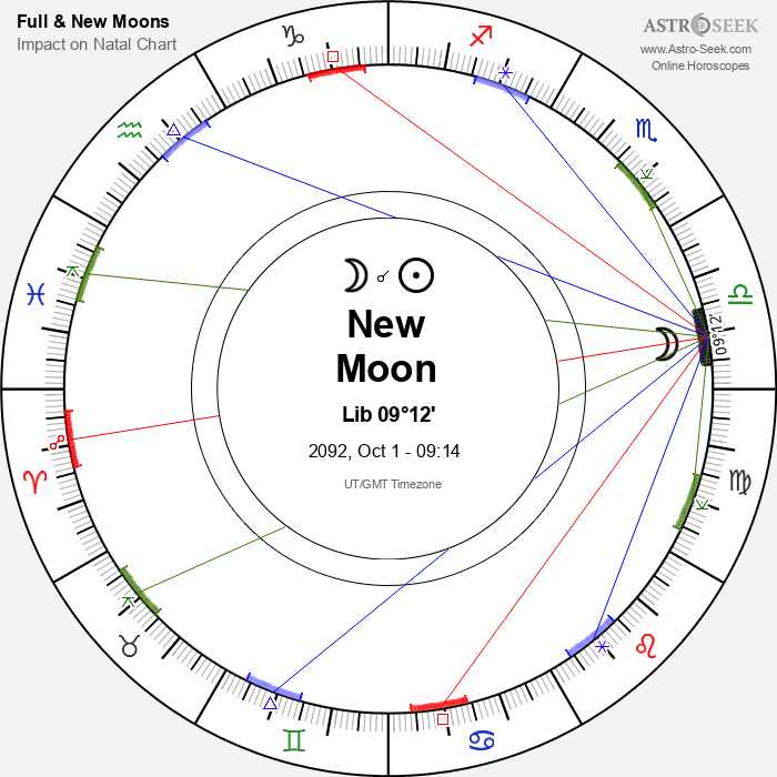 New Moon in Libra - 1 October 2092