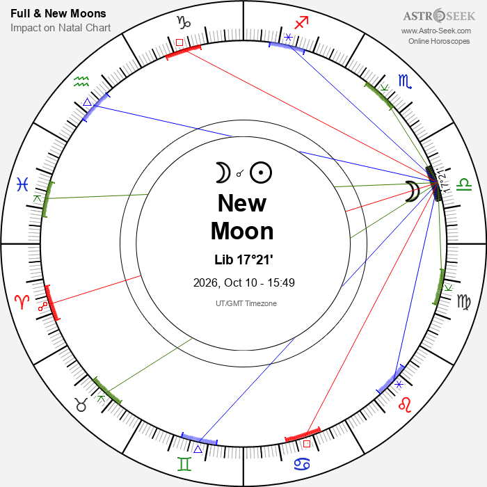 New Moon in Libra - 10 October 2026