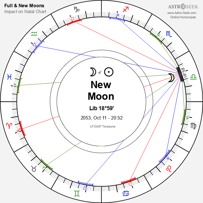 New Moon in Libra - 11 October 2053