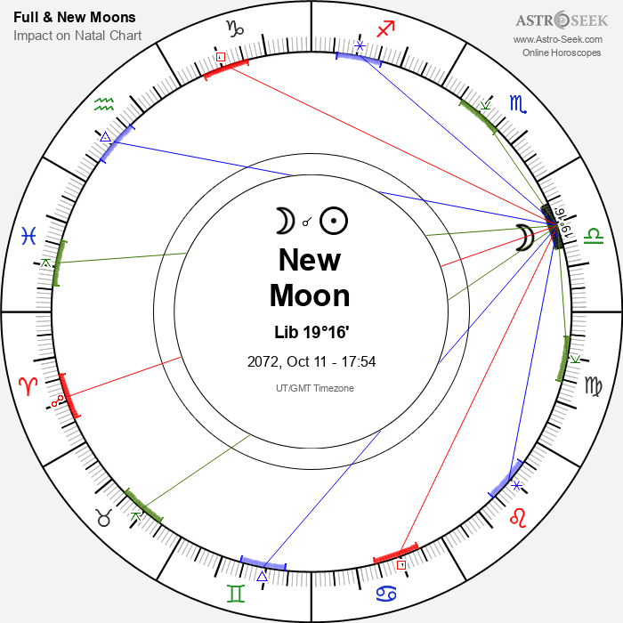 New Moon in Libra - 11 October 2072