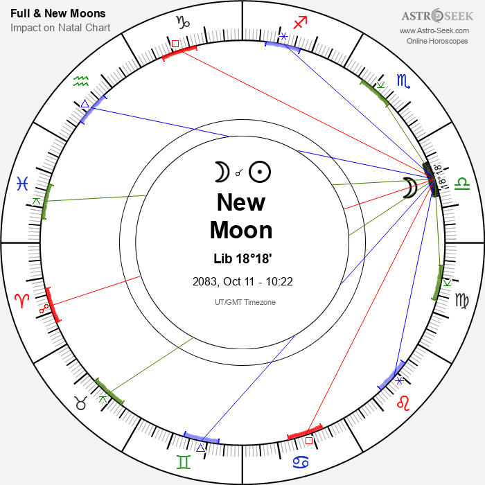 New Moon in Libra - 11 October 2083
