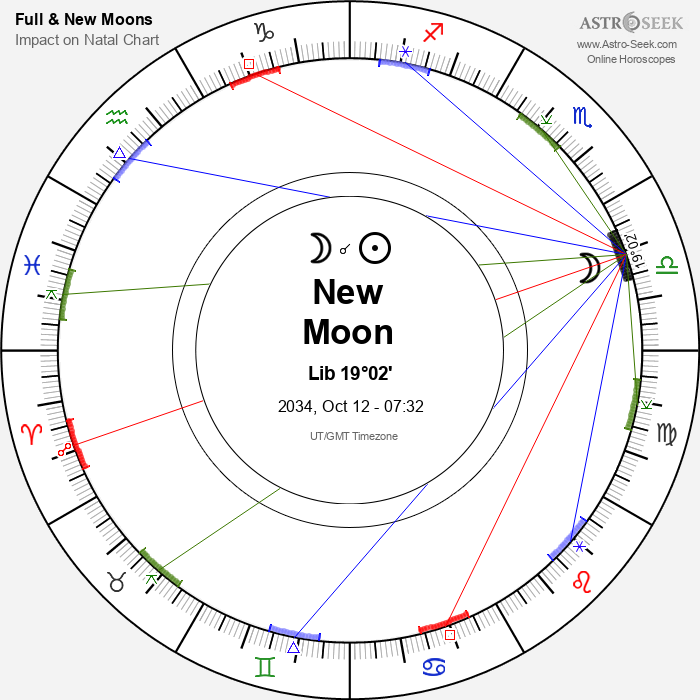 New Moon in Libra - 12 October 2034