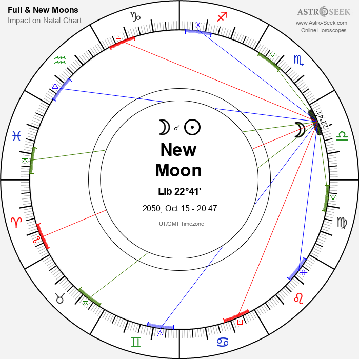 New Moon in Libra - 15 October 2050
