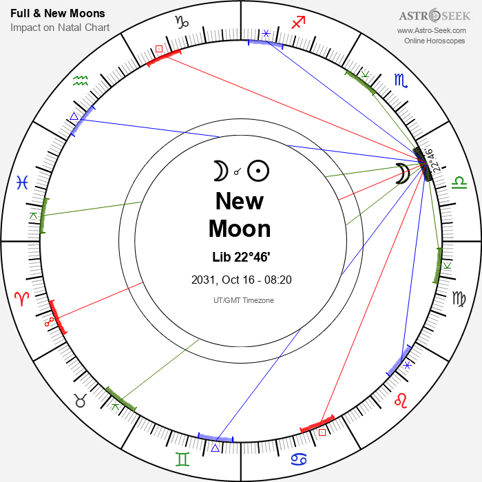 New Moon in Libra - 16 October 2031