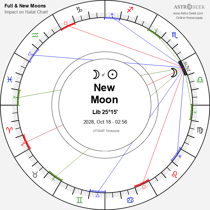 New Moon in Libra - 18 October 2028
