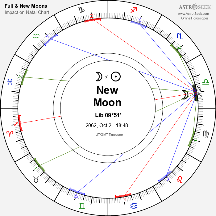 New Moon in Libra - 2 October 2062