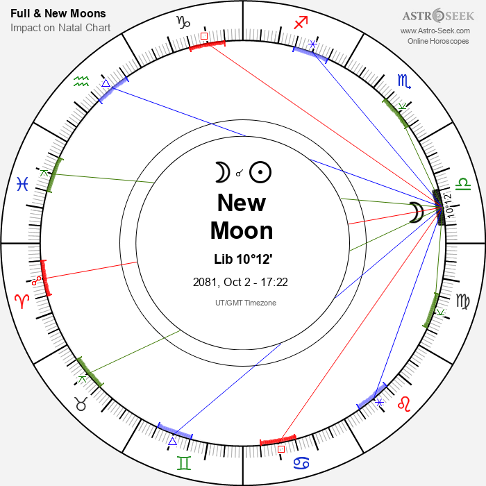 New Moon in Libra - 2 October 2081