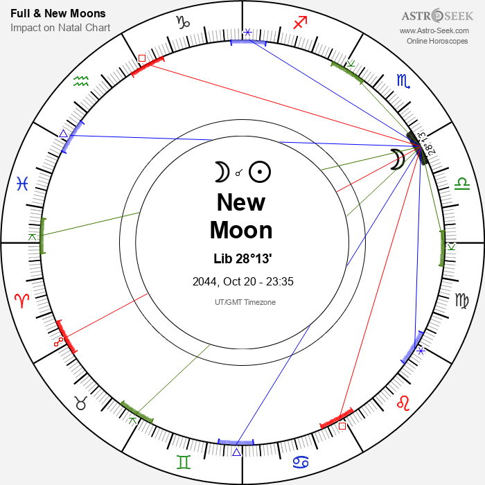 New Moon in Libra - 20 October 2044