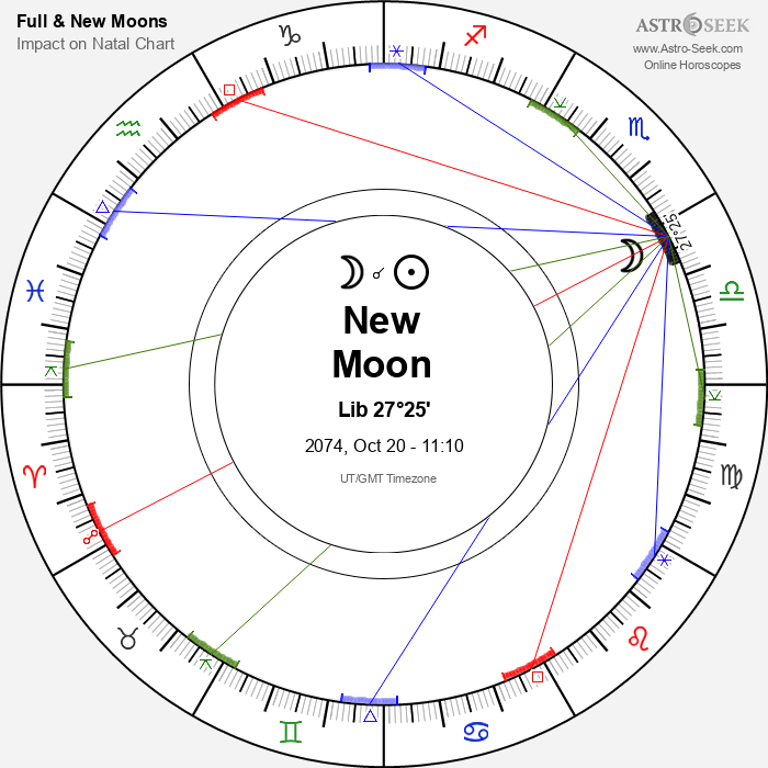 New Moon in Libra - 20 October 2074