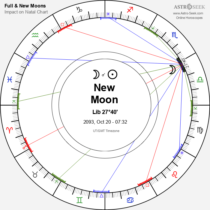 New Moon in Libra - 20 October 2093