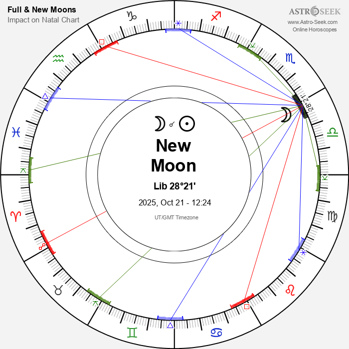 New Moon in Libra - 21 October 2025