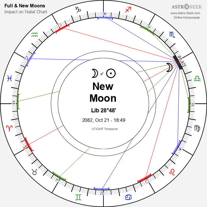 New Moon in Libra - 21 October 2082