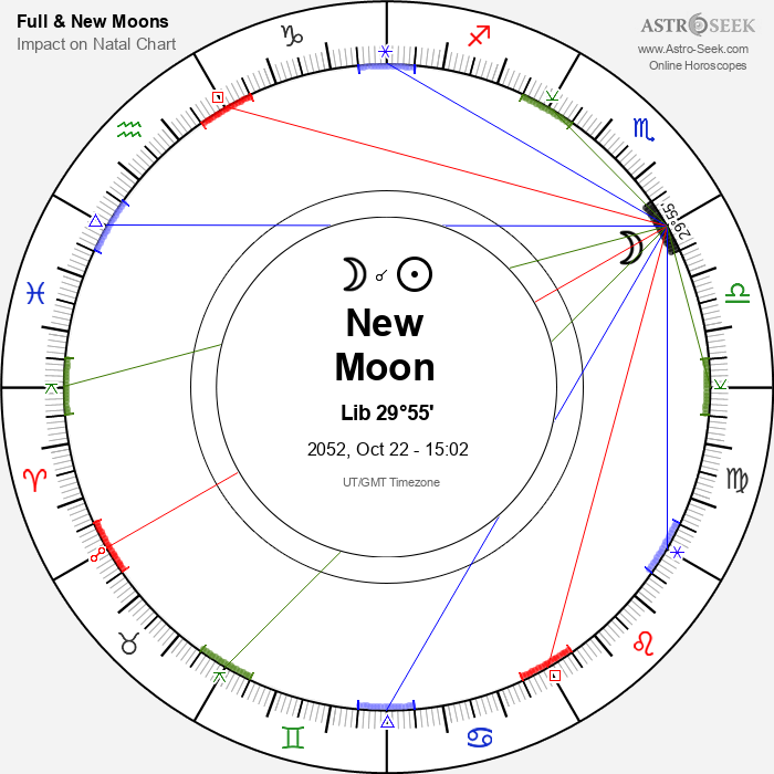 New Moon in Libra - 22 October 2052
