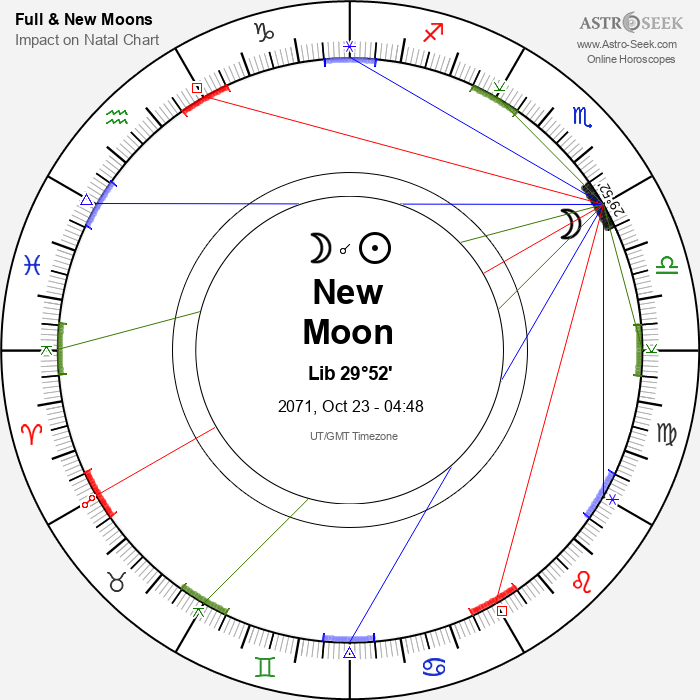 New Moon in Libra - 23 October 2071