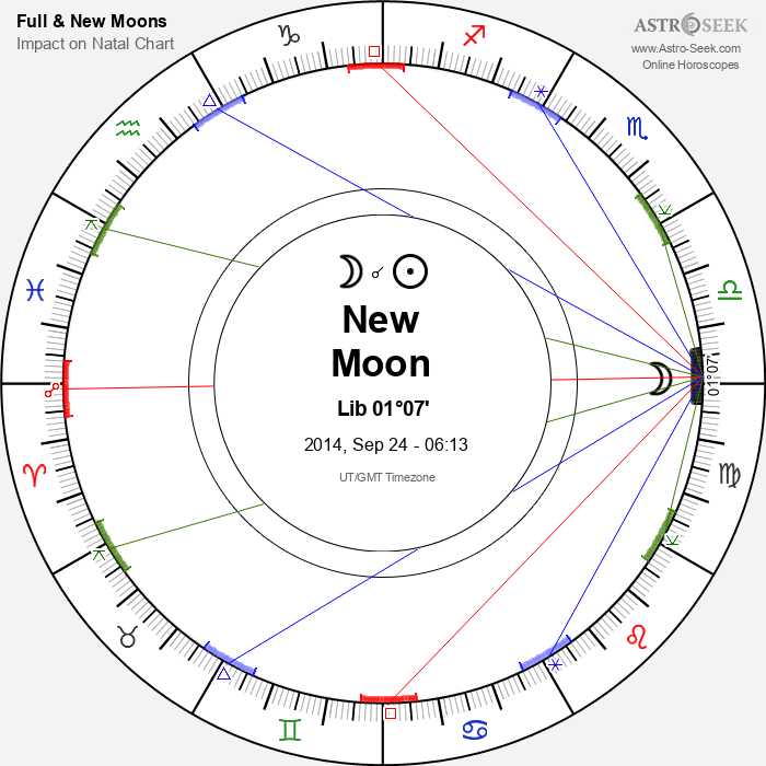 New Moon in Libra - 24 September 2014