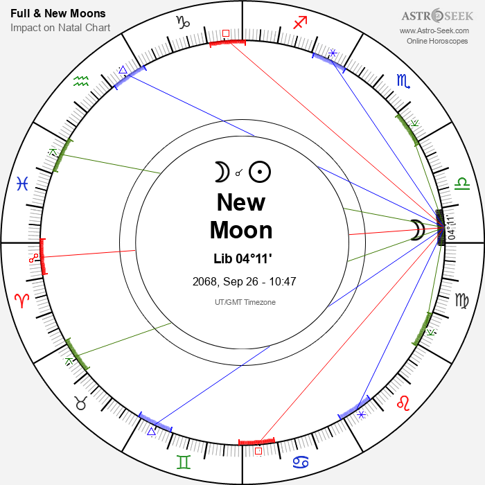 New Moon in Libra - 26 September 2068