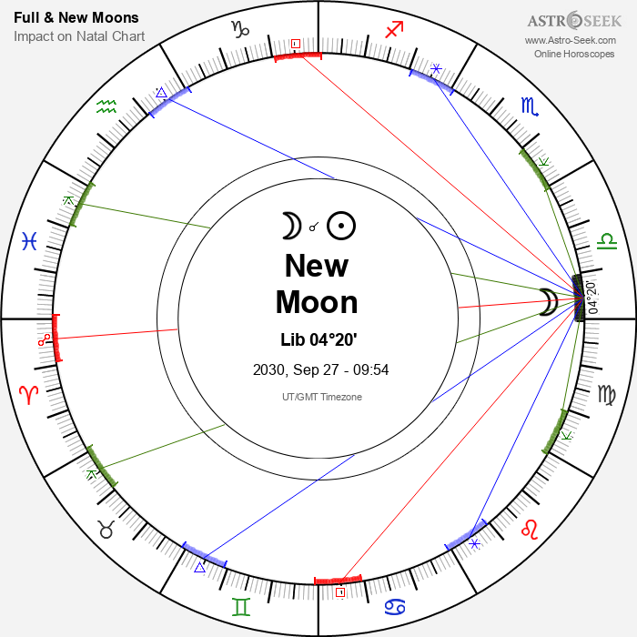 New Moon in Libra - 27 September 2030