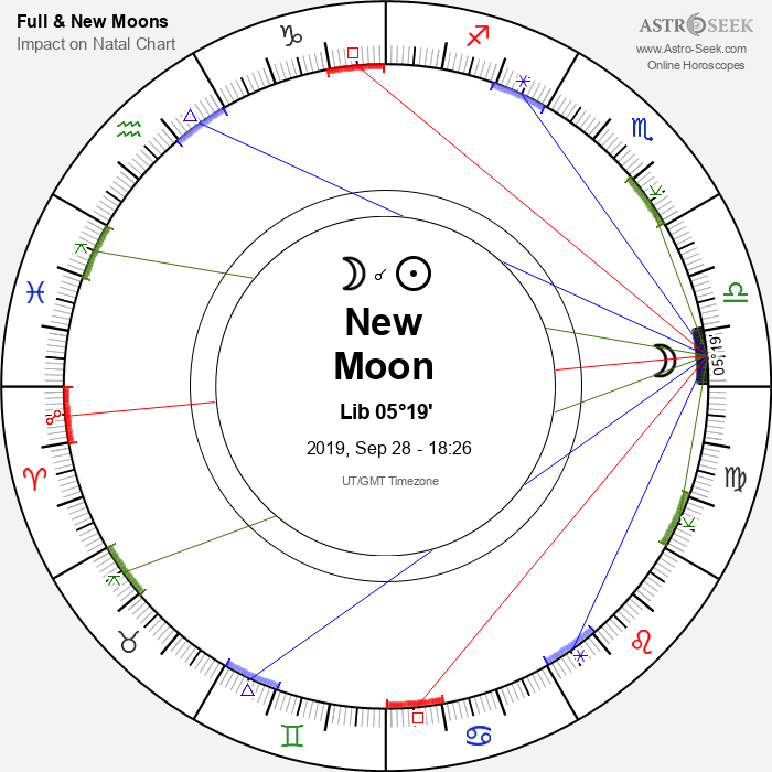 New Moon in Libra - 28 September 2019