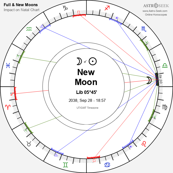 New Moon in Libra - 28 September 2038