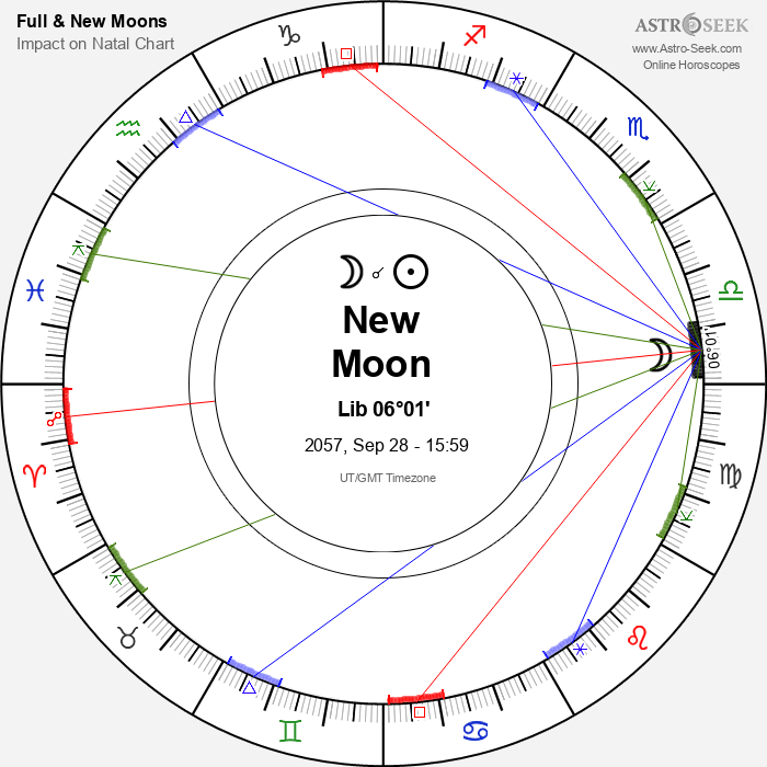New Moon in Libra - 28 September 2057