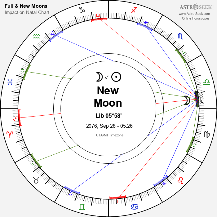 New Moon in Libra - 28 September 2076