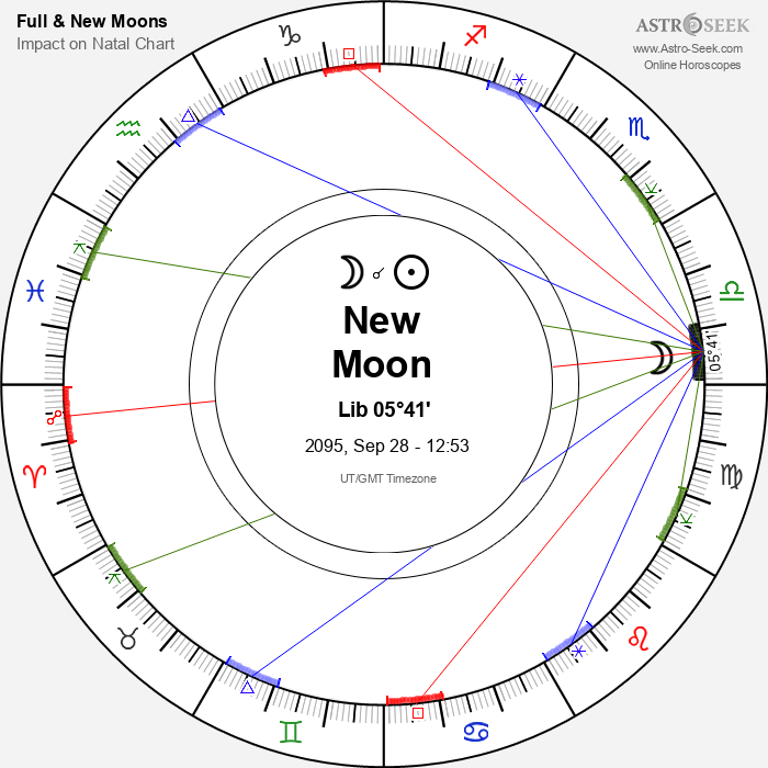 New Moon in Libra - 28 September 2095