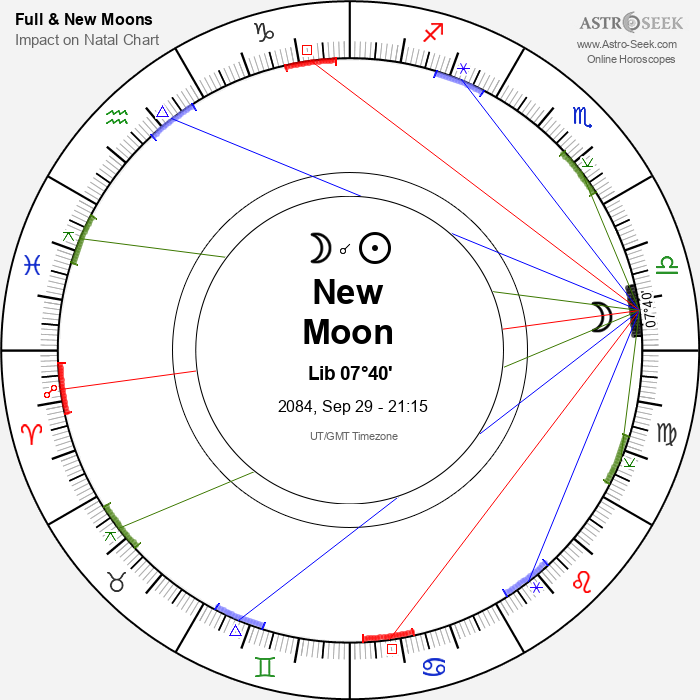 New Moon in Libra - 29 September 2084