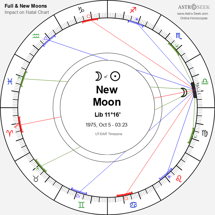 New Moon in Libra - 5 October 1975