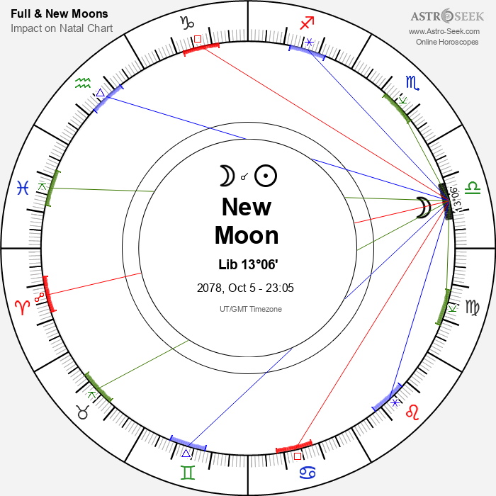 New Moon in Libra - 5 October 2078