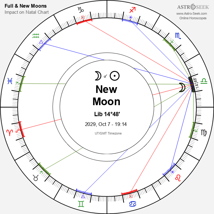New Moon in Libra - 7 October 2029