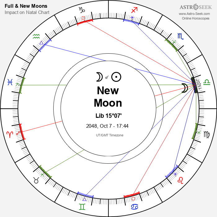 New Moon in Libra - 7 October 2048
