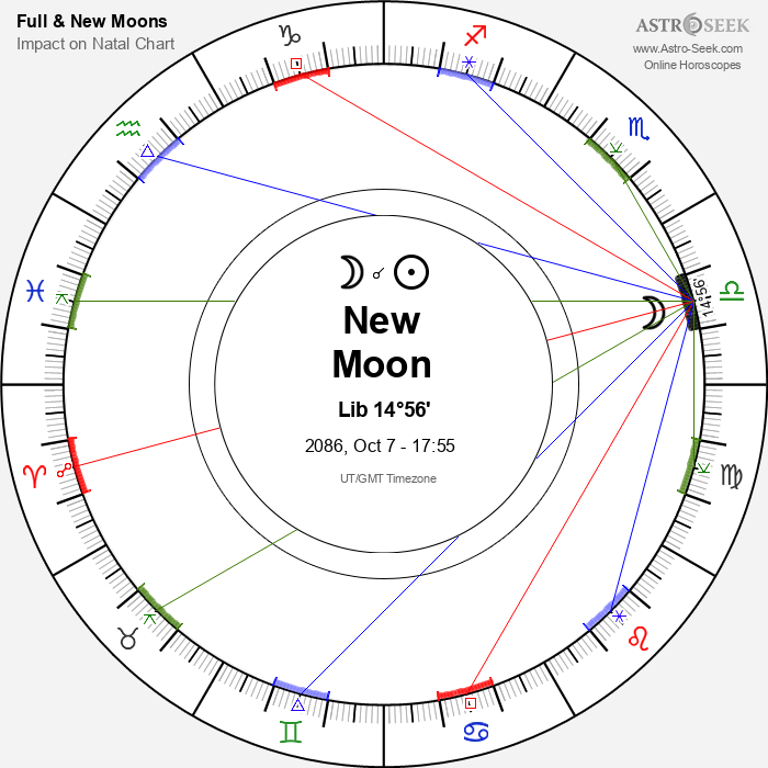 New Moon in Libra - 7 October 2086