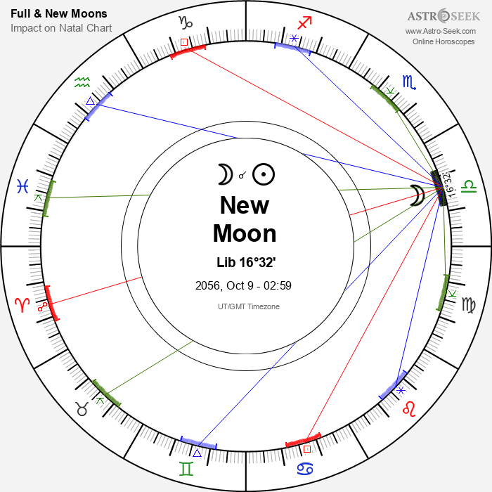 New Moon in Libra - 9 October 2056