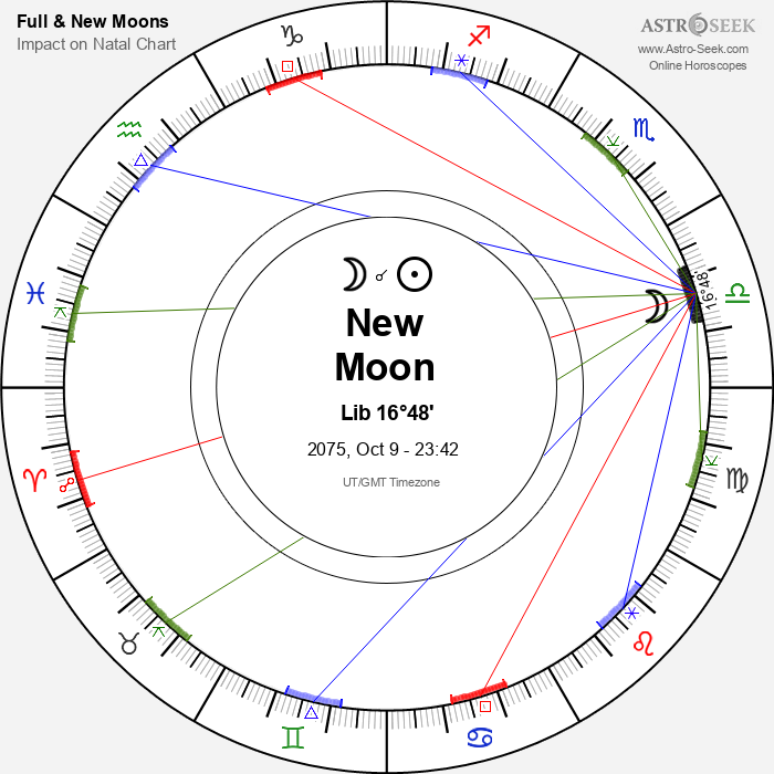 New Moon in Libra - 9 October 2075